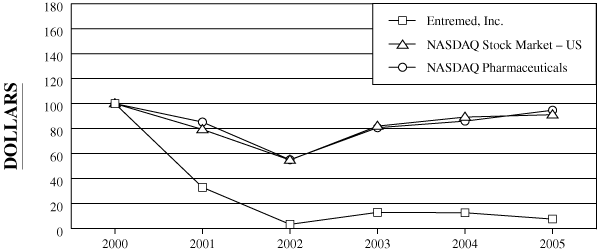 (PERFORMANCE GRAPH)